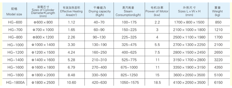 參數(shù).jpg