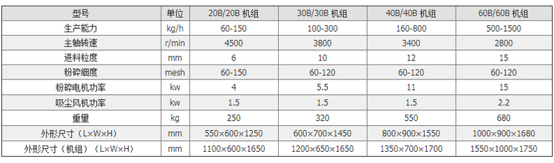 參數(shù).jpg